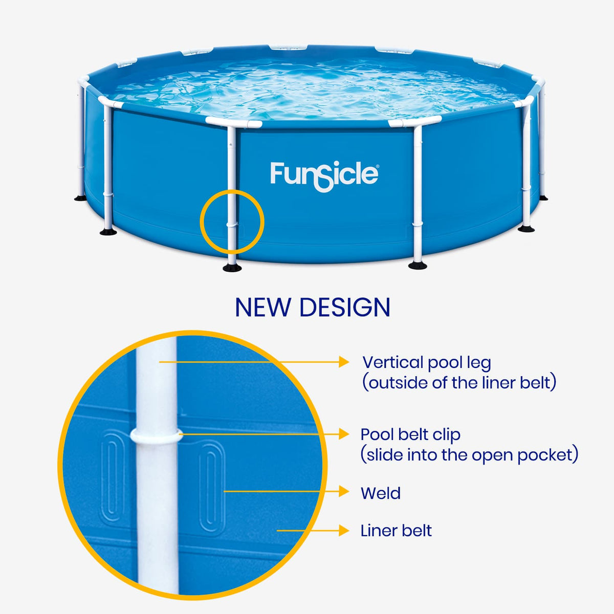 Funsicle Activity Pool infographic highlighting the new frame design, featuring vertical support legs, pool belt clips, welded reinforcement points, and a liner belt.