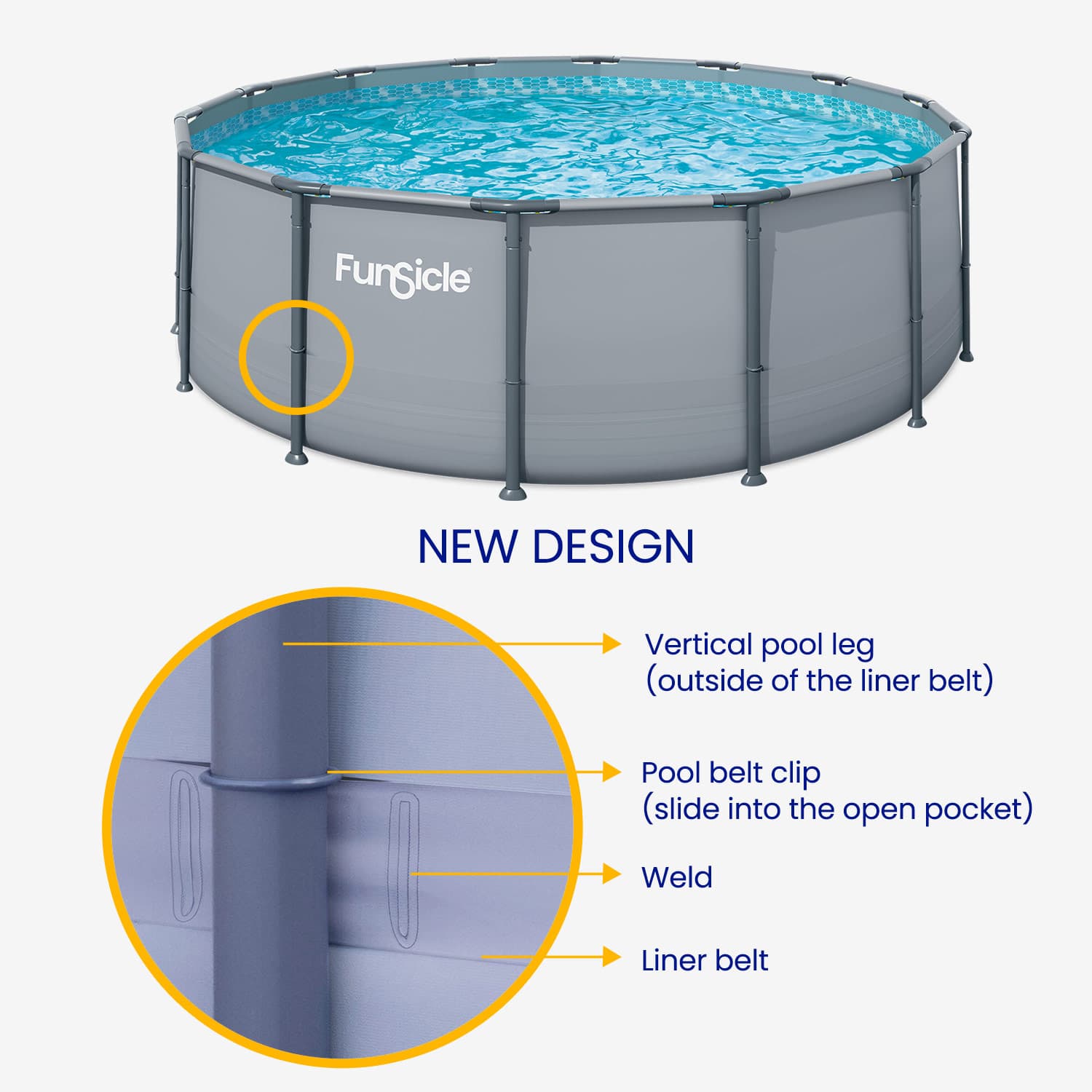 Funsicle pool with labeled parts on a white background