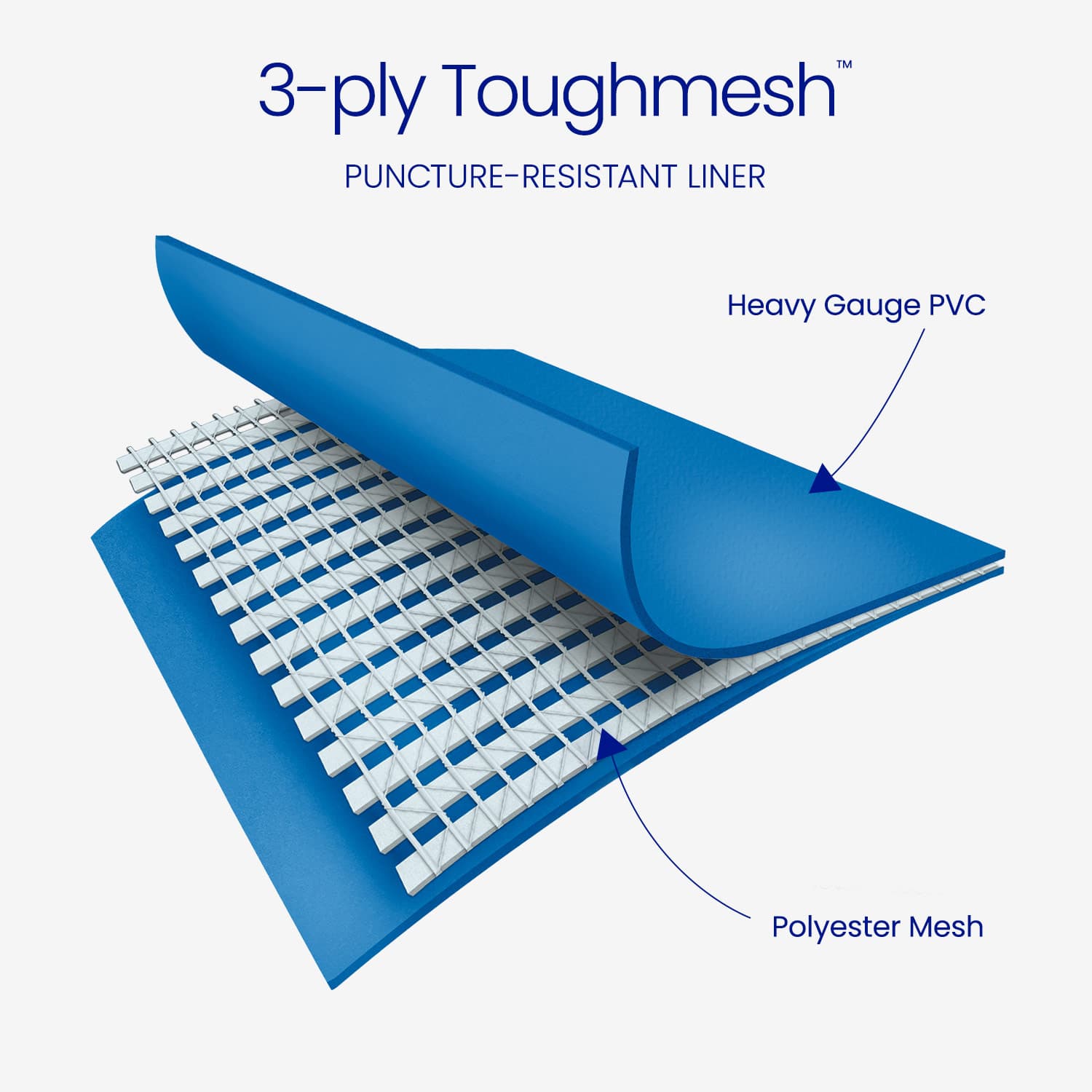 3-ply Toughmesh puncture-resistant liner with heavy gauge PVC and polyester mesh on a white background