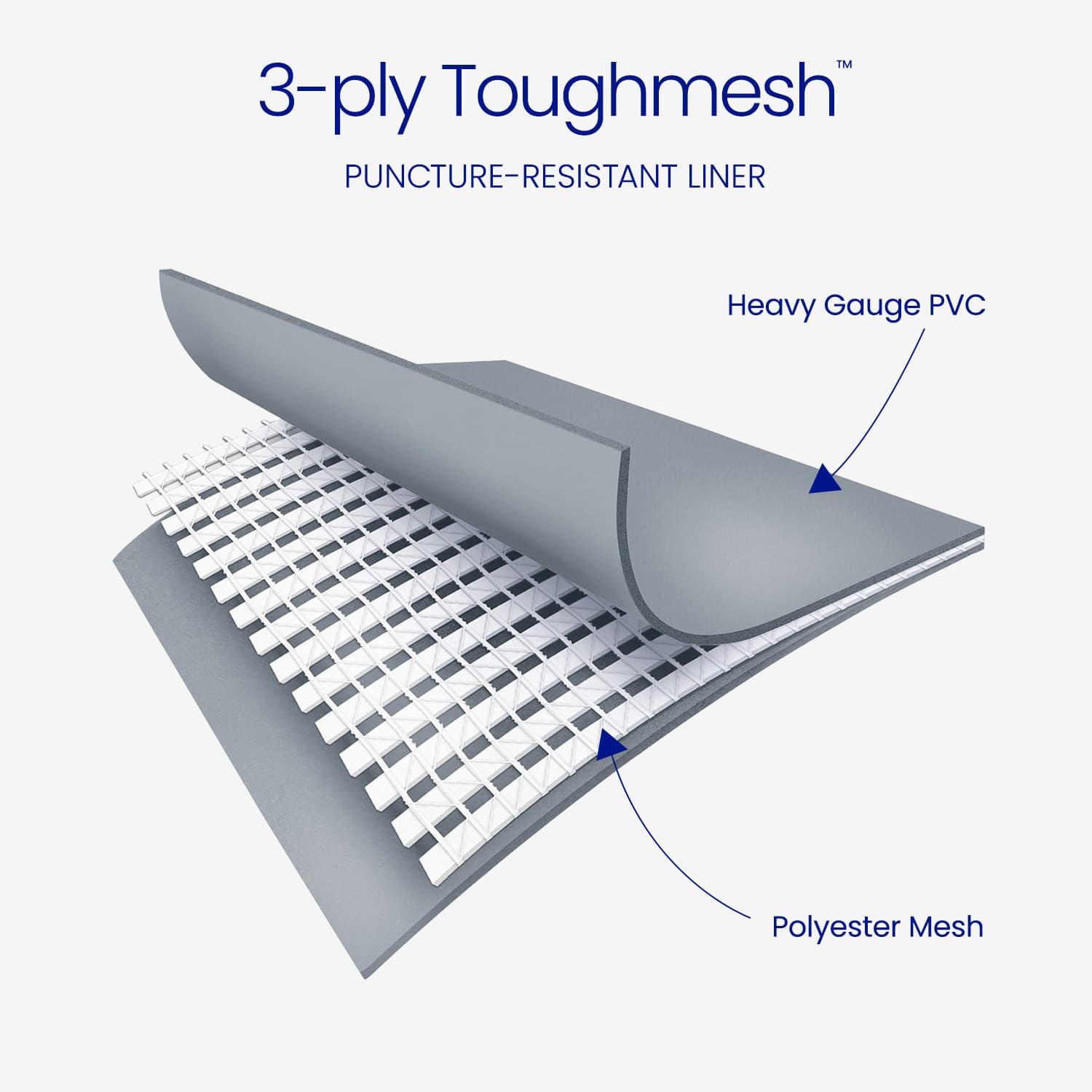 3-ply Toughmesh puncture-resistant liner with heavy gauge PVC and polyester mesh layers on a white background.