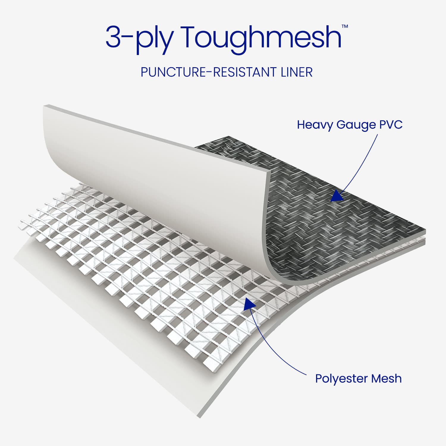3-ply Toughmesh puncture-resistant liner with heavy gauge PVC and polyester mesh layers on a white background.