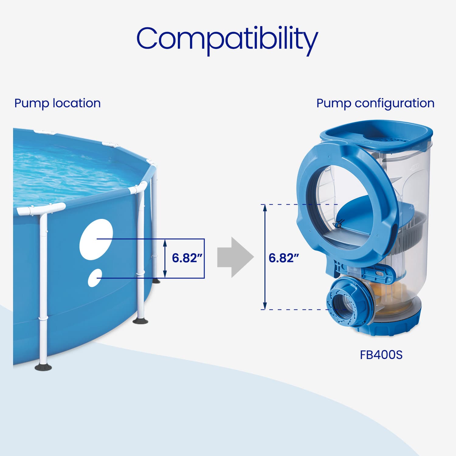 Compatibility diagram showing pump location and configuration for a pool with a blue pump labeled FB400S.