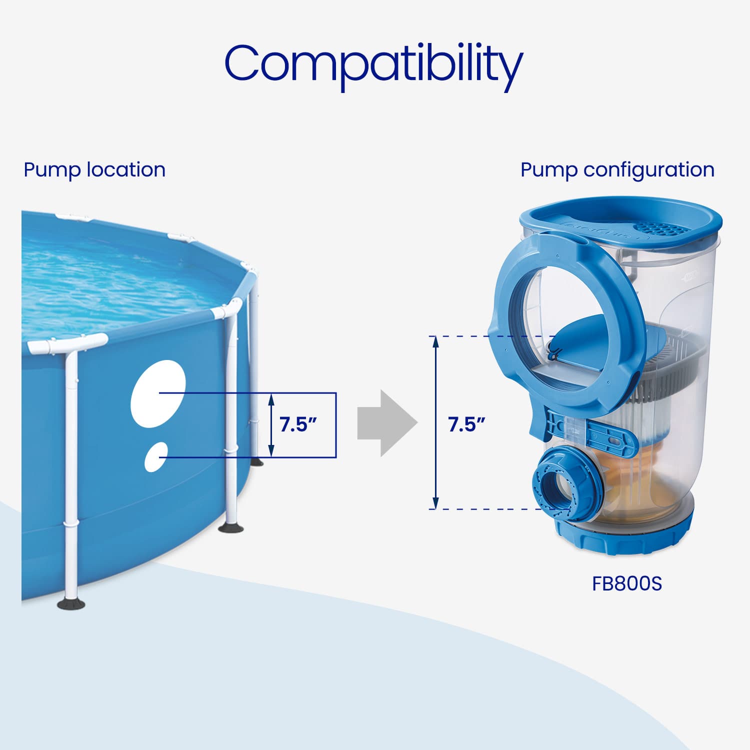 Compatibility diagram showing pump location and configuration for a pool with a blue pump labeled FB800S.