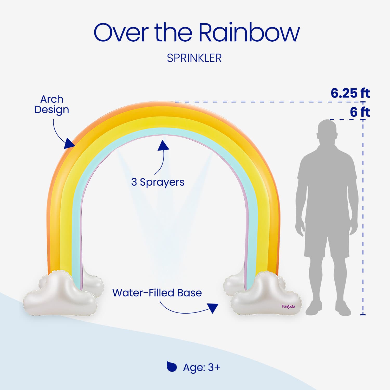 Inflatable rainbow-shaped sprinkler with arch design, 3 sprayers, water-filled base, and height measurement against a person.