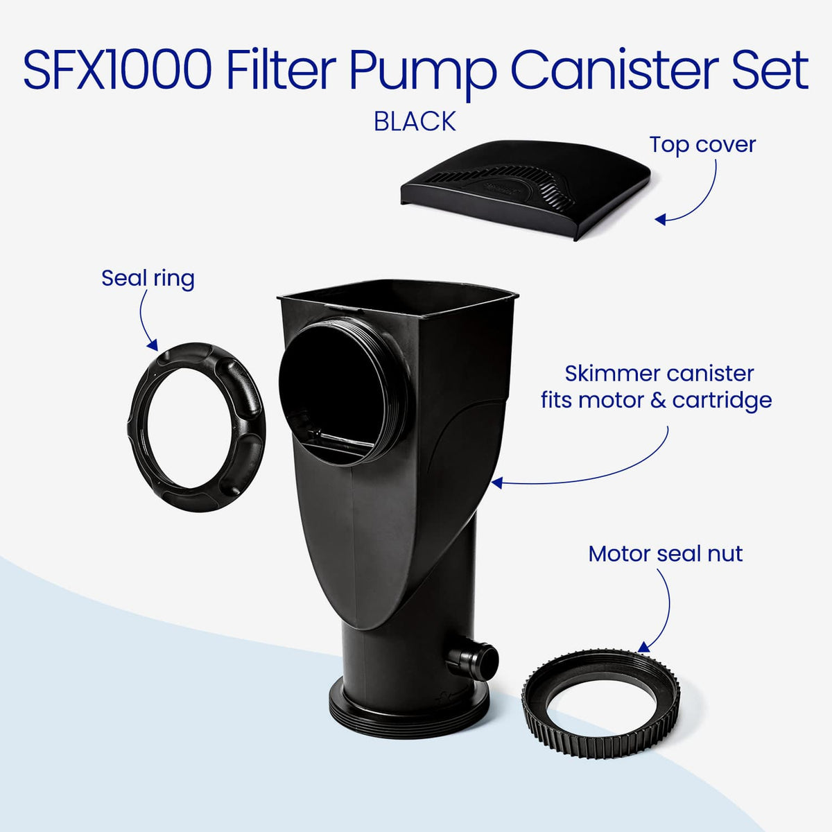 SFX1000 Filter Pump Canister Set — Black.' Black pump components shown separated with callout labels: top cover, seal ring, skimmer canister that fits the motor and cartridge, and motor seal nut.