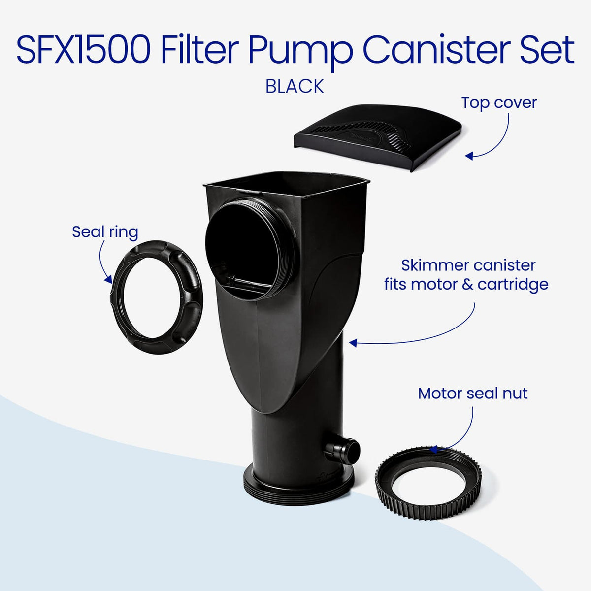 Black Funsicle SFX1500 filter pump canister set with labeled parts including top cover, seal ring, skimmer canister, and motor seal nut on a clean light background.