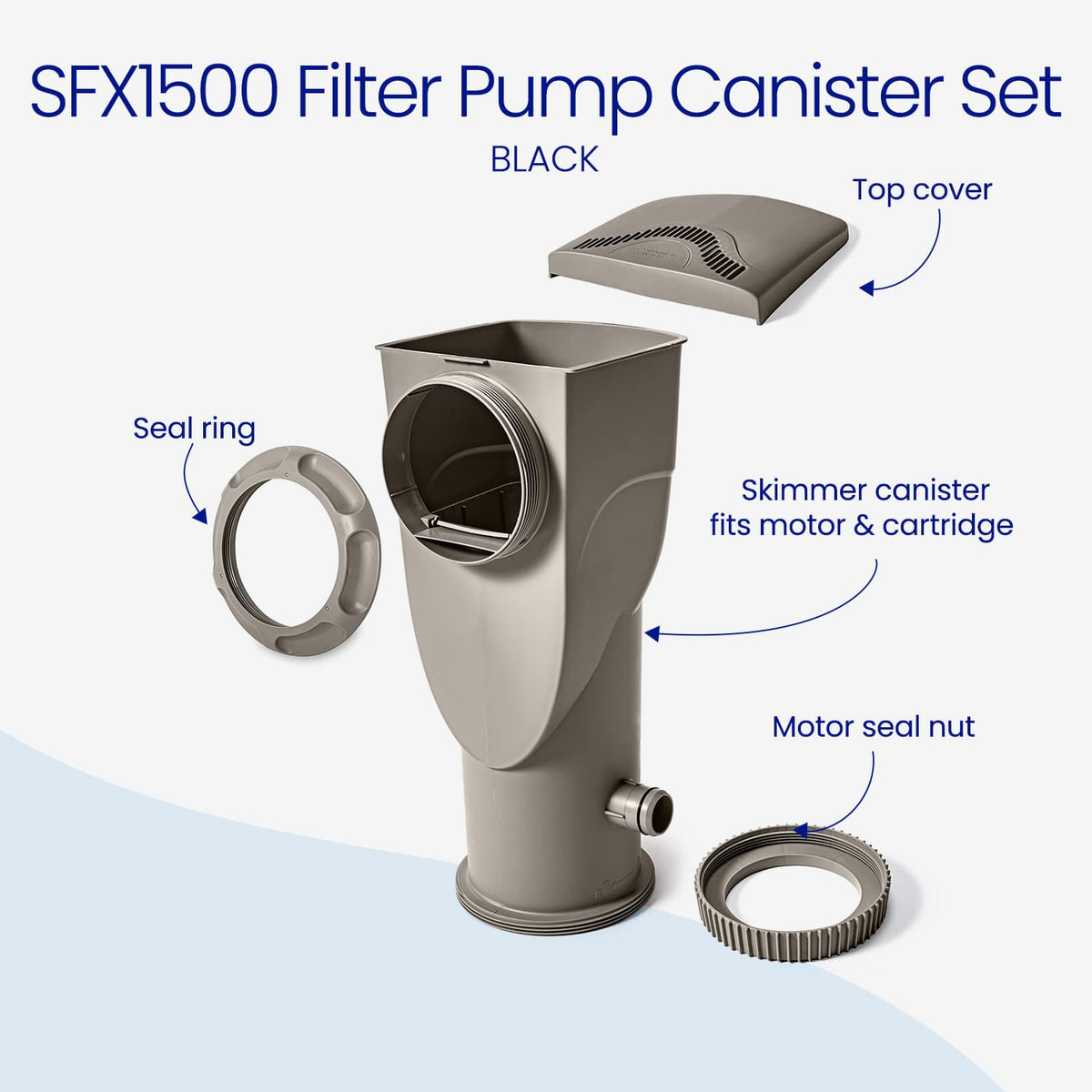 Warm Gray SFX1500 Filter Pump Canister Set shown as separated components against a light blue background: a top cover, a seal ring, the central skimmer canister that fits the motor and cartridge, and a threaded motor seal nut. Each part is labeled with a callout.