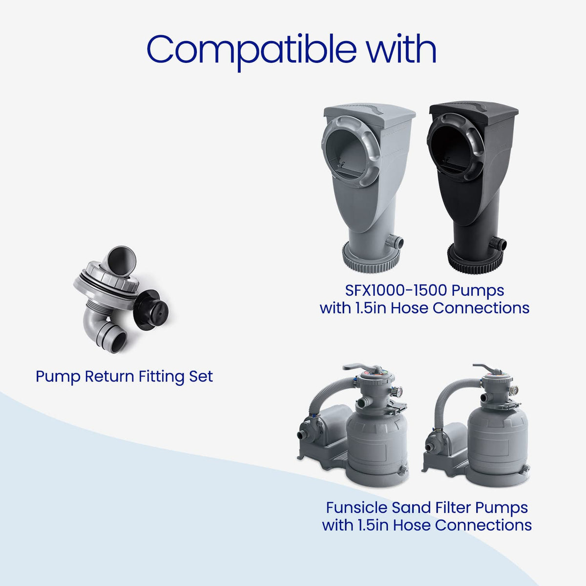 Cool gray Funsicle Pump Return Fitting Set shown with compatible pumps: SFX1000–1500 filter pumps in gray and black, and Funsicle sand filter pumps, all with 1.5-inch hose connections.