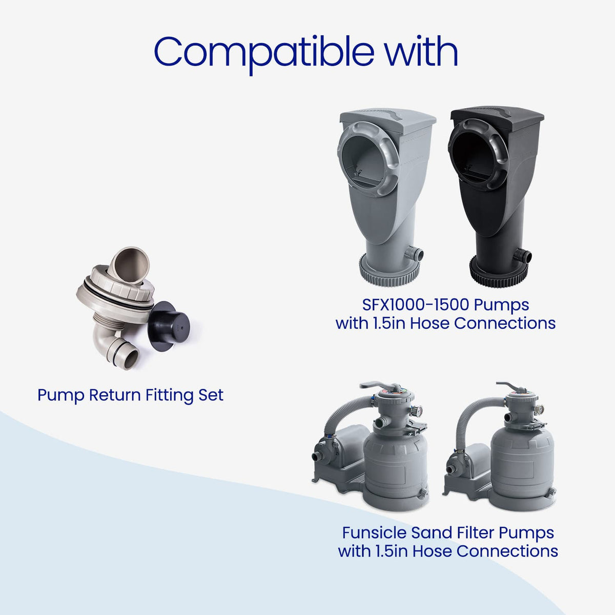 Warm gray Funsicle Pump Return Fitting Set shown with compatible pumps: SFX1000–1500 filter pumps in gray and black, and Funsicle sand filter pumps, all with 1.5-inch hose connections.