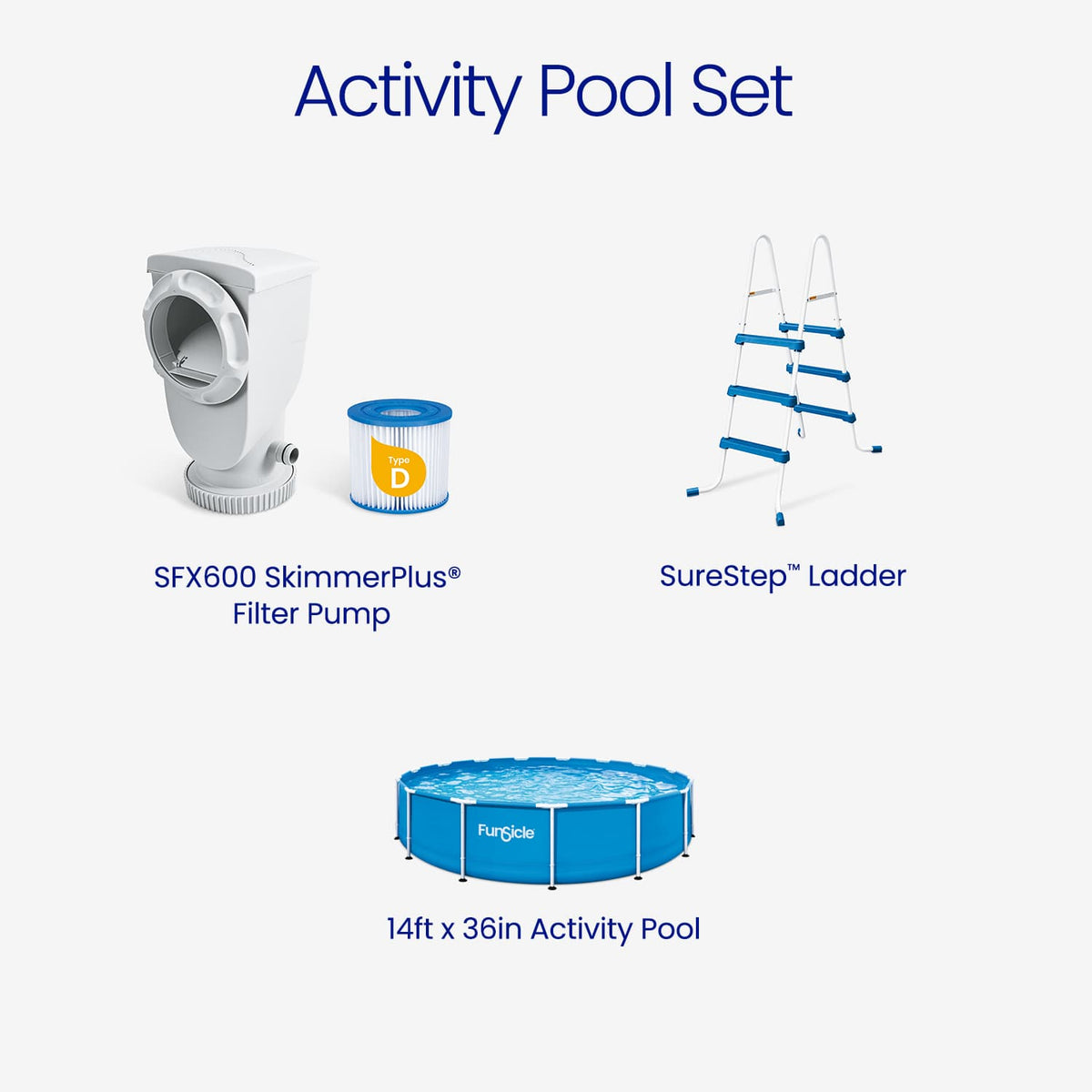 Funsicle Activity Pool set infographic displaying a 14-foot by 36-inch Activity Pool, SFX600 SkimmerPlus filter pump with Type D filter cartridge, and SureStep ladder.