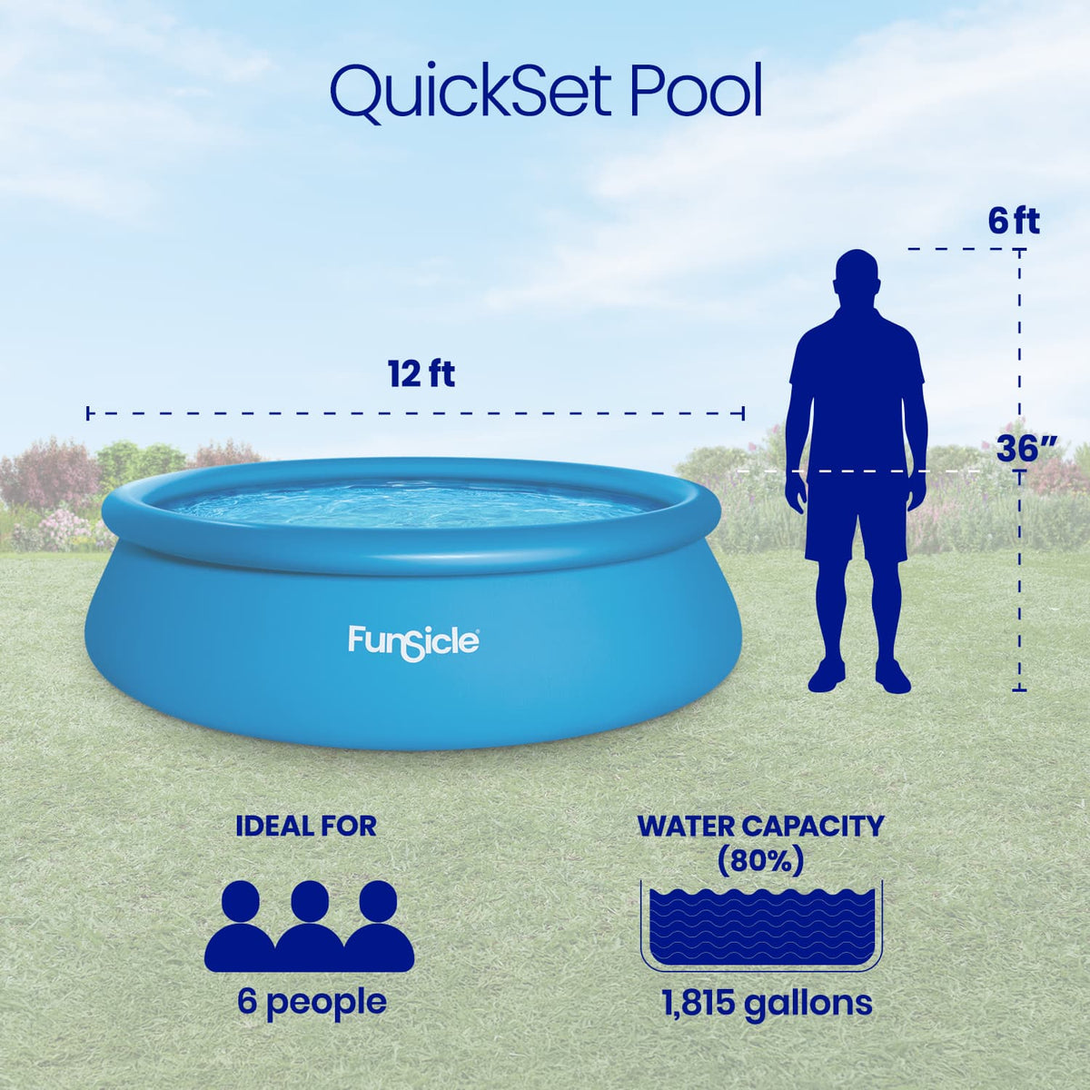 Funsicle QuickSet Pool infographic showing a 12-foot diameter, 36-inch height, capacity for 6 people, and 1,815-gallon water capacity at 80% fill.