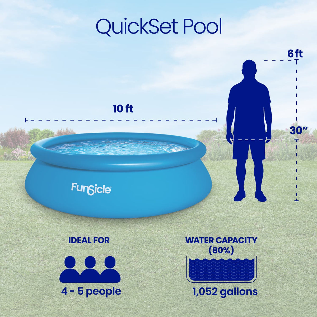 Funsicle QuickSet Pool infographic showing a 10-foot diameter, 30-inch height, capacity for 4–5 people, and 1,052-gallon water capacity at 80% fill.