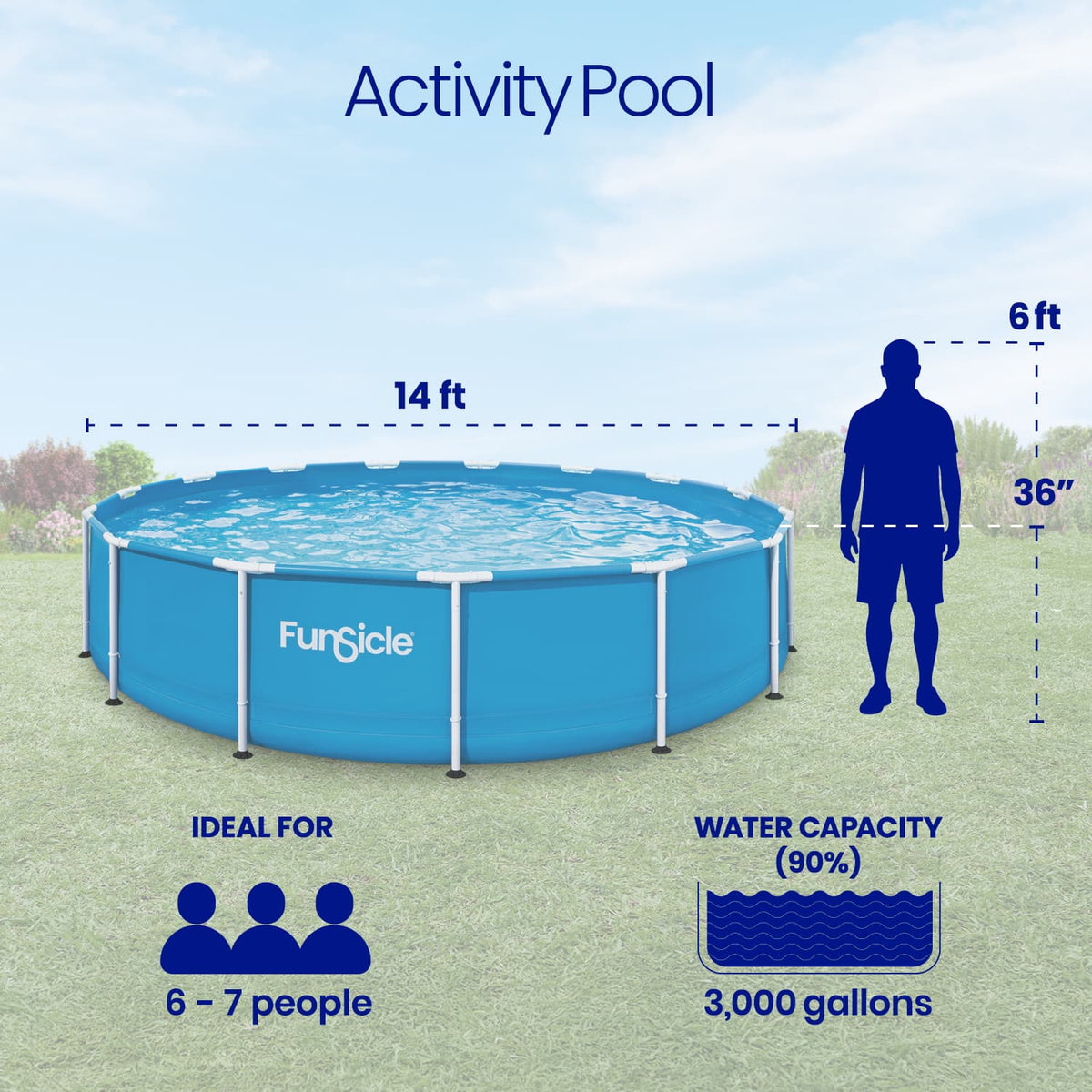 Funsicle Activity Pool infographic showing a 14-foot diameter, 36-inch height, capacity for 6–7 people, and 3,000-gallon water capacity at 90% fill.